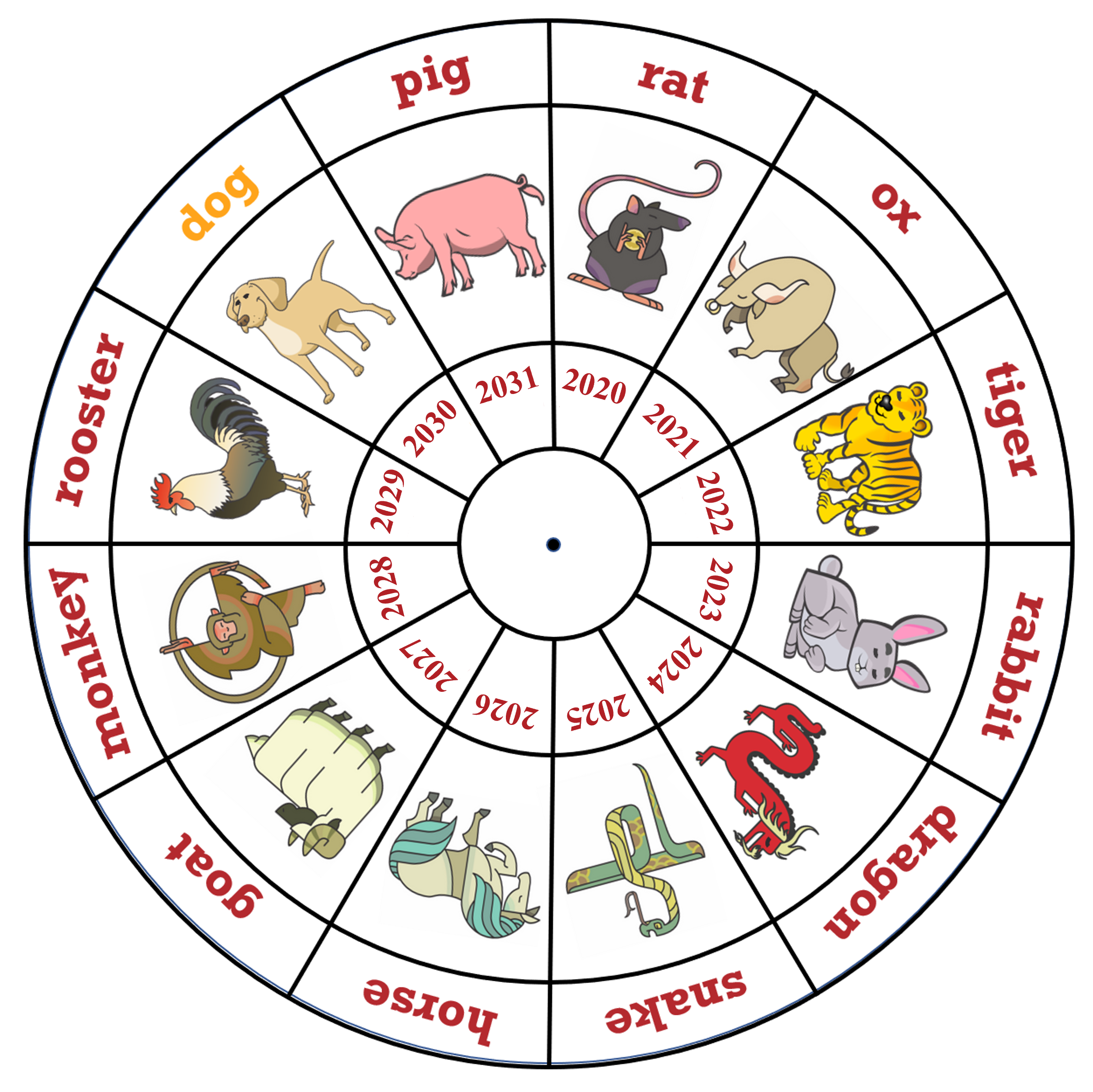 Звери знаков зодиака. Животные китайского календаря. Годы животных. Символы года. Порядок китайского гороскопа.